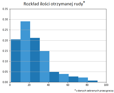 Rozklad gornictwo.png